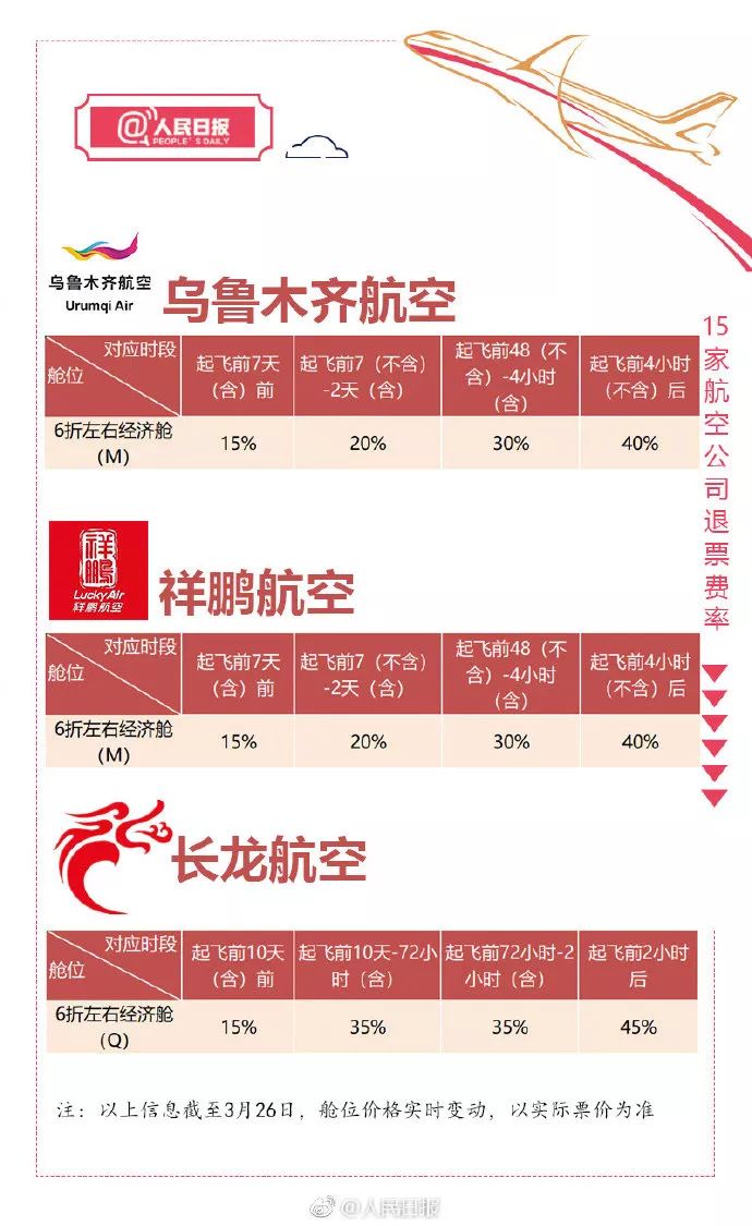 特价机票退票扣多少手续费,特价机票怎么退不扣费