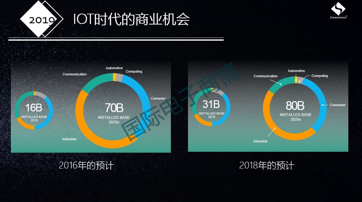 这家年销售额不到十亿的公司，为什么敢谈论千亿级别的TI？