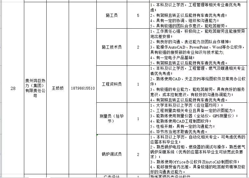 喵了个咪，校园招聘开始了，“万千”岗位等你来选