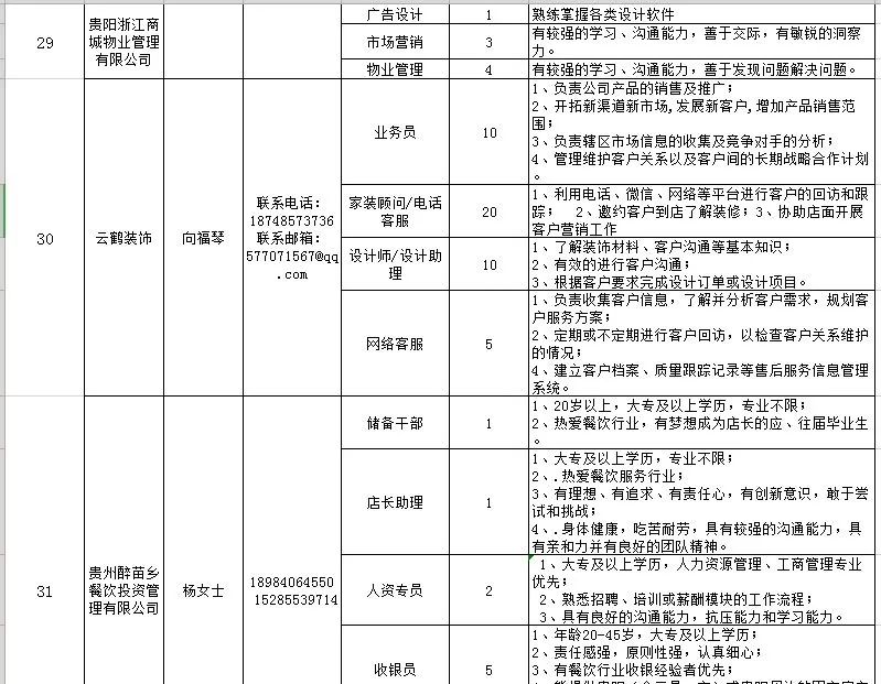 喵了个咪，校园招聘开始了，“万千”岗位等你来选