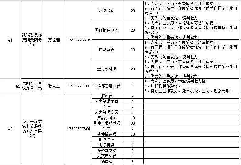 喵了个咪，校园招聘开始了，“万千”岗位等你来选