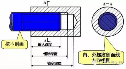 螺纹螺杆基础知识,螺纹基础知识大全螺纹的种类
