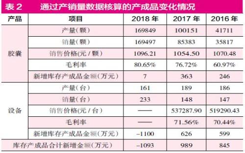 安翰科技科创,安翰科技科创板排名