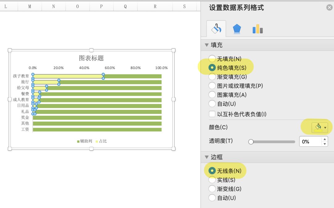 图表制作教程从零开始,excel制作每日收支图表