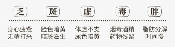 熬夜护肝养颜茶配方大全,熬夜养生茶喝出健康