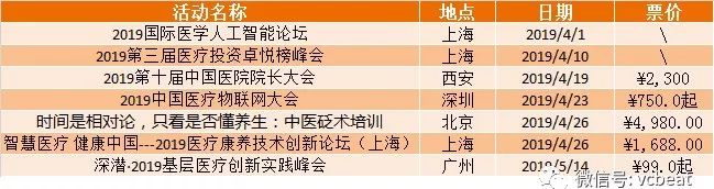 蛋壳周报20190331期：水滴互助完成腾讯领投5亿元B轮融资、华为逼近医疗圈……