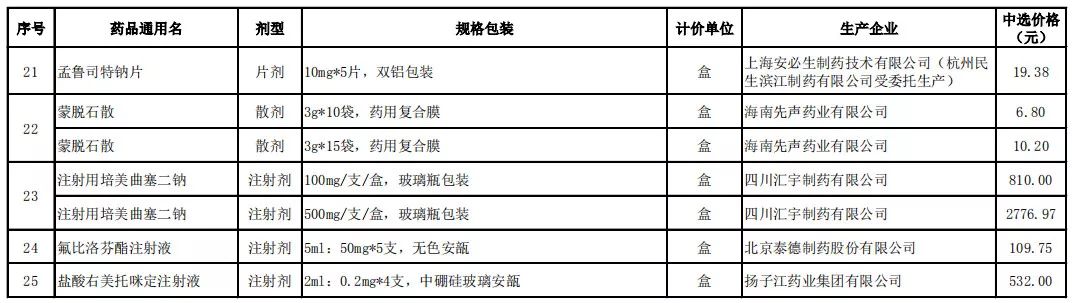 厦门医疗水平排名全国第几,厦门十大医院排名最新排名