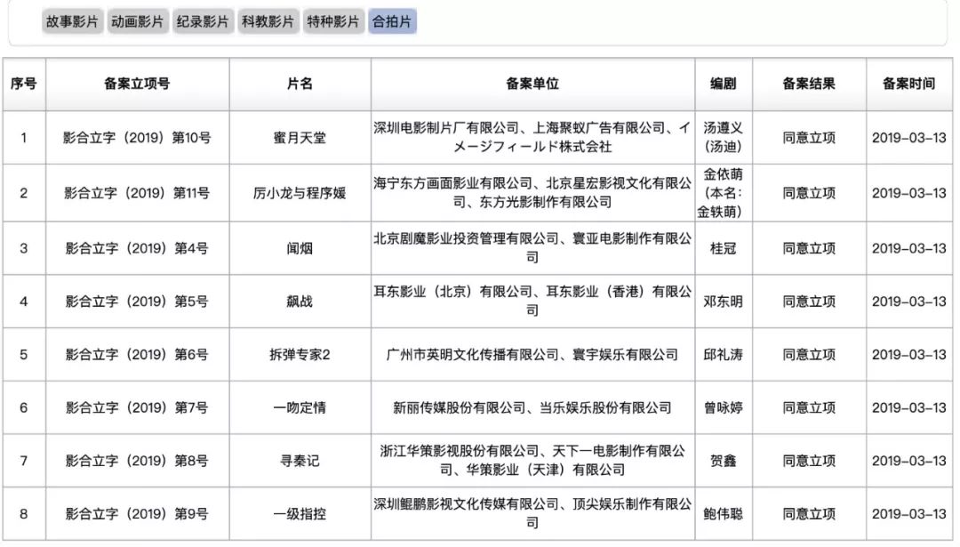 耳东影业最新电影,耳东影业最新消息