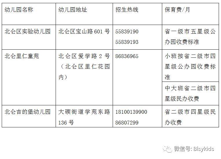 北仑新蕾幼儿园是公办还是民办,北仑太平洋幼儿园招生简章