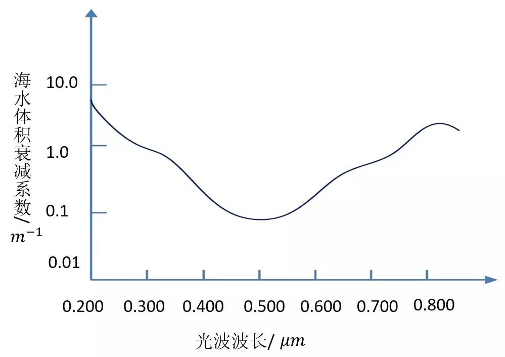 无滤镜呈现真实视觉,无滤镜真实自然风光
