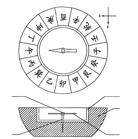 古人对磁的运用,天然磁石研究