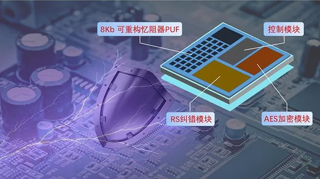 最新科研成果查询,生物材料前沿科研成果