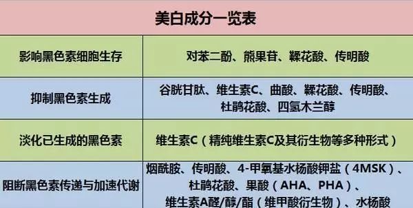 美白针产品成分,韩国美白针美白成分