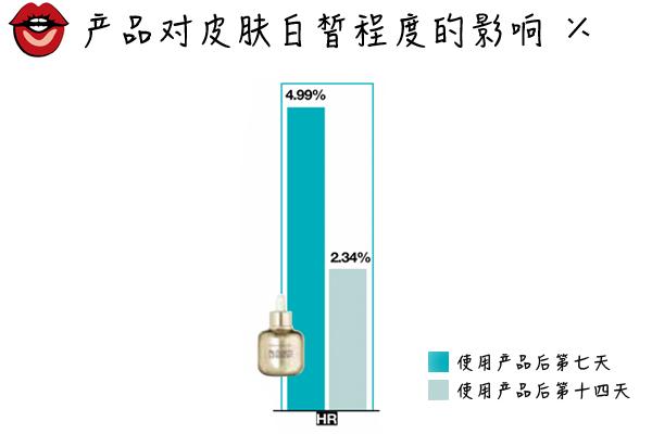 美白精华对比测评,美白精华推荐贵妇级