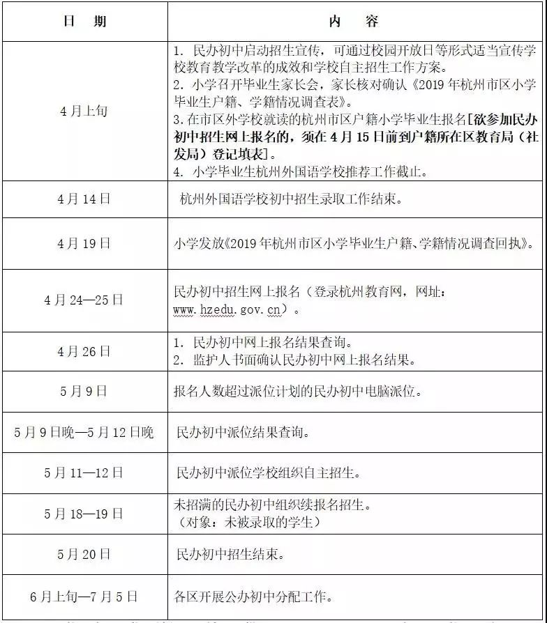 公民同招后如何选学校,公民同招后民办怎么招生