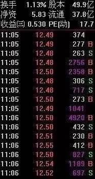 股票主力操盘思路,一位操盘手用的主力进场战法分析