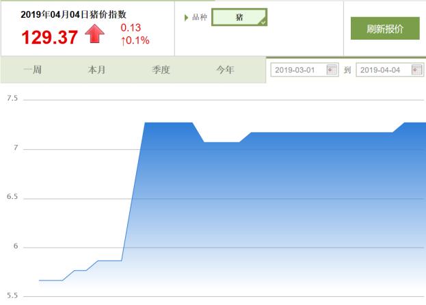 二元生猪价格,二元猪种价格