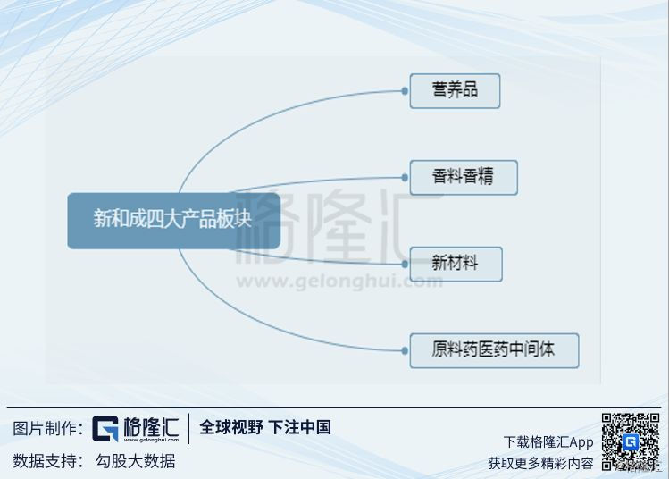 新和成——一家稳健的医药公司，维生素、香精、医药中间体