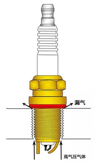 火花塞陶瓷变黄怎么回事,火花塞陶瓷部位变黑是什么原因