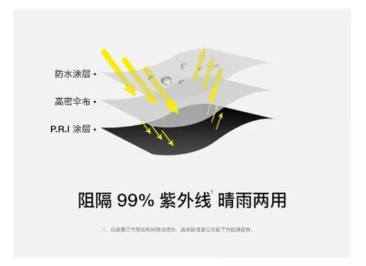 比苹果小的伞,迷你太阳伞防紫外线比手机还小