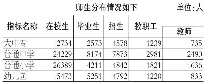 2023年新疆克拉玛依人口,克拉玛依人口2019年总人数