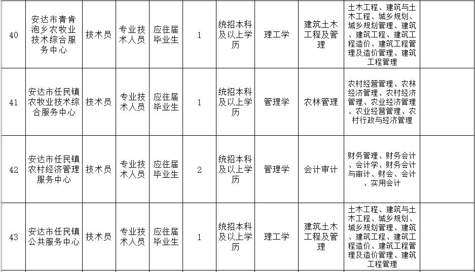 事业单位招高校毕业生,黑龙江教育厅事业编教师招聘