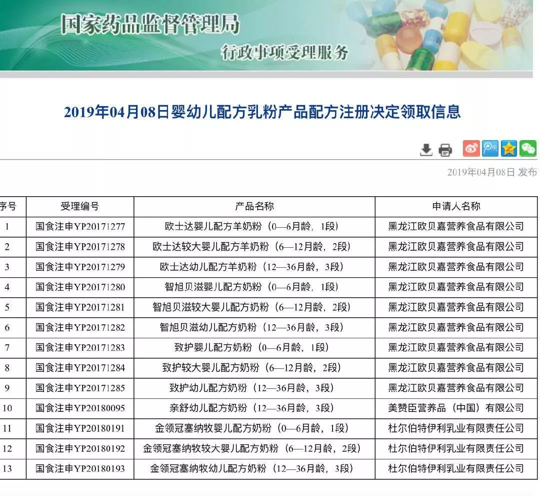喜报！金领冠塞纳牧、欧士达、致护、智旭贝滋、亲舒等5个系列13个配方通过注册！