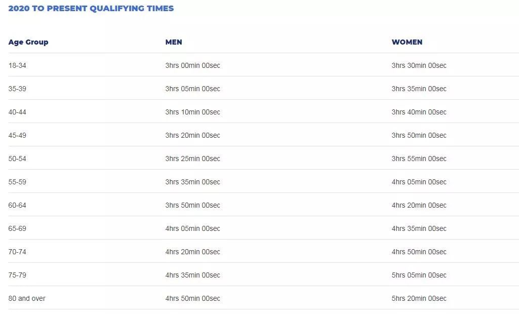 波士顿马拉松bq2024,波士顿马拉松参赛经历