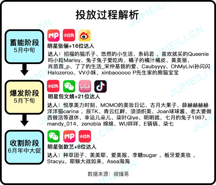 如何做好种草营销,品牌种草话术