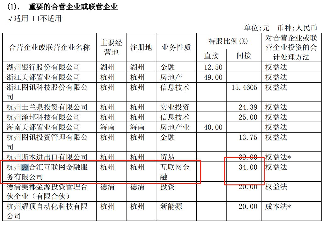 被立案的p2p上市公司,千亿p2p母公司被立案侦查