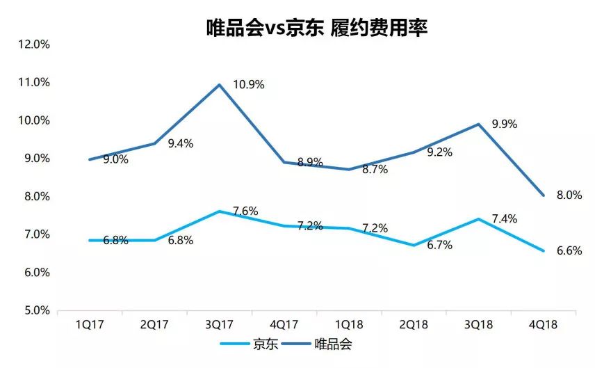 京东和唯品会什么关系,京东和唯品会哪个更好