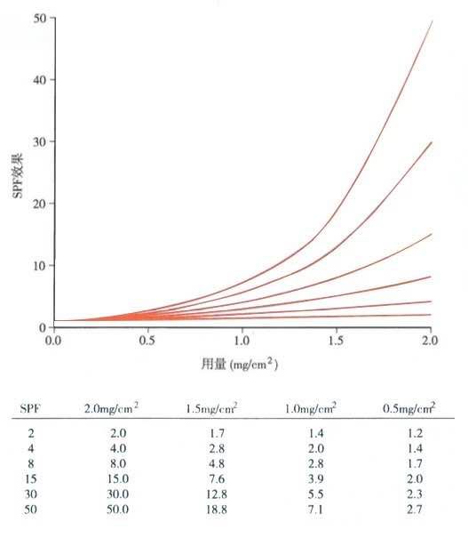 防晒10年,安耐晒全线防晒大测评
