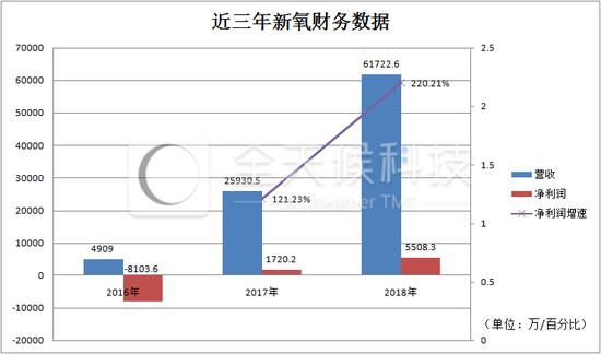 3年从净亏8100万到净利5508万新氧揭开医美暴利真相