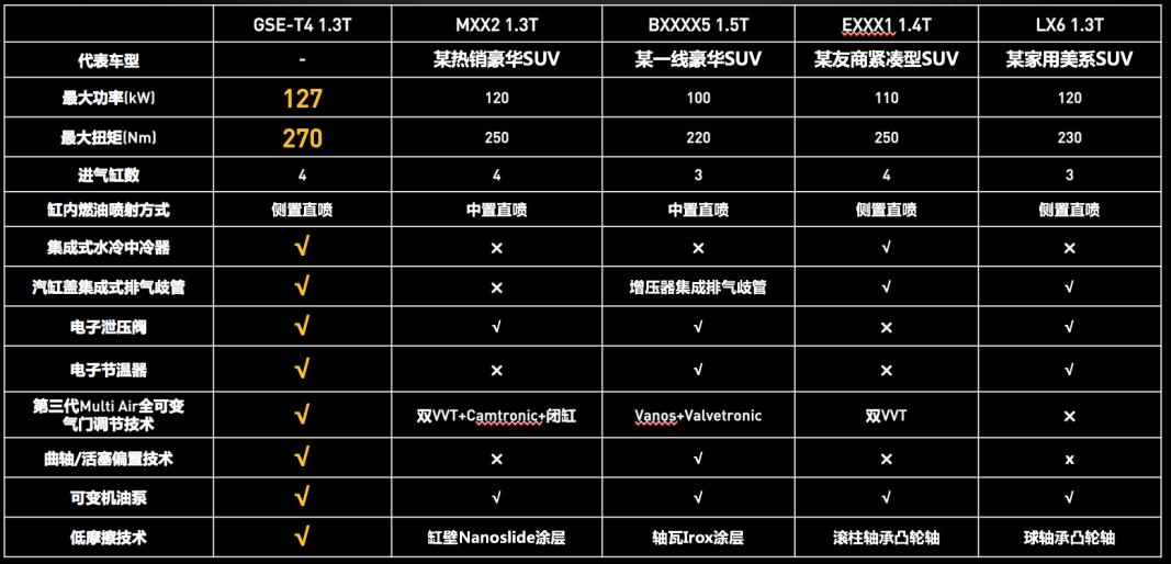指南者jeep车型2017款油耗,广汽菲克jeep指南者真实油耗多少