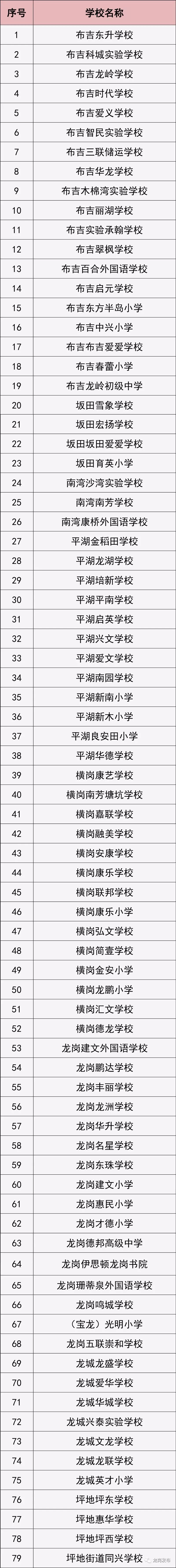 龙岗有几所幼儿园改为公立幼儿园,龙岗新生新开公立幼儿园