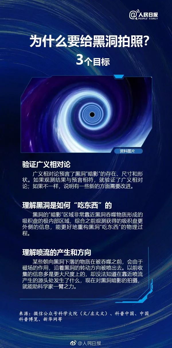 人类是怎么看见黑洞的科普文,科普讲座看见黑洞的奥秘