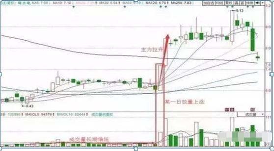 A股不敢说的秘密今天终于被捅破：到底是谁在操纵中国股市？