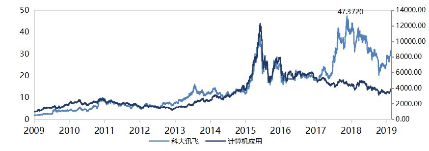 牛股基因分析100例,解密牛股