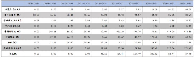 牛股基因分析100例,解密牛股
