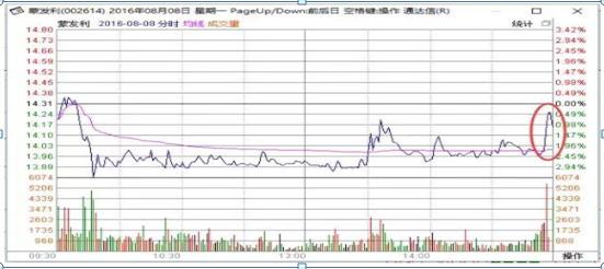 尾盘30分钟记住这八个技巧,尾盘最后30分钟是什么时候