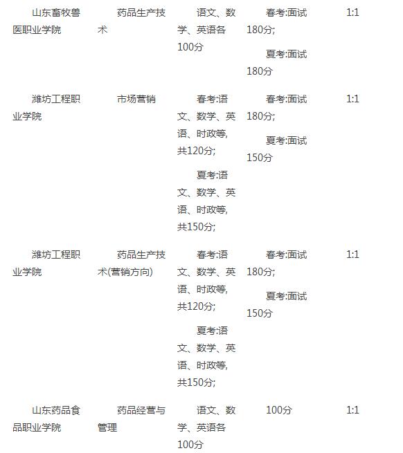 鲁南制药校招,鲁南制药招聘报名电话