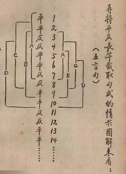 启功先生书古诗,启功先生概括中国诗歌发展史
