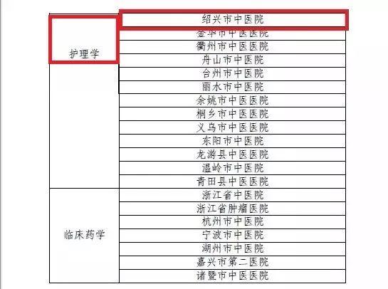 绍兴中医院是三甲吗,绍兴市中医院分院