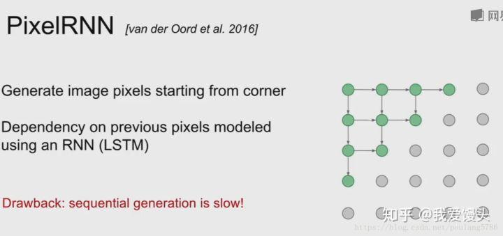 gan的基本原理,gan技术原理详解