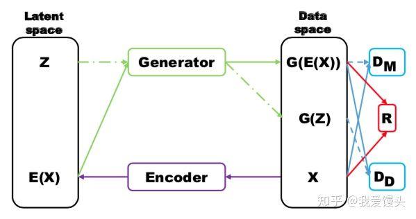 gan的基本原理,gan技术原理详解