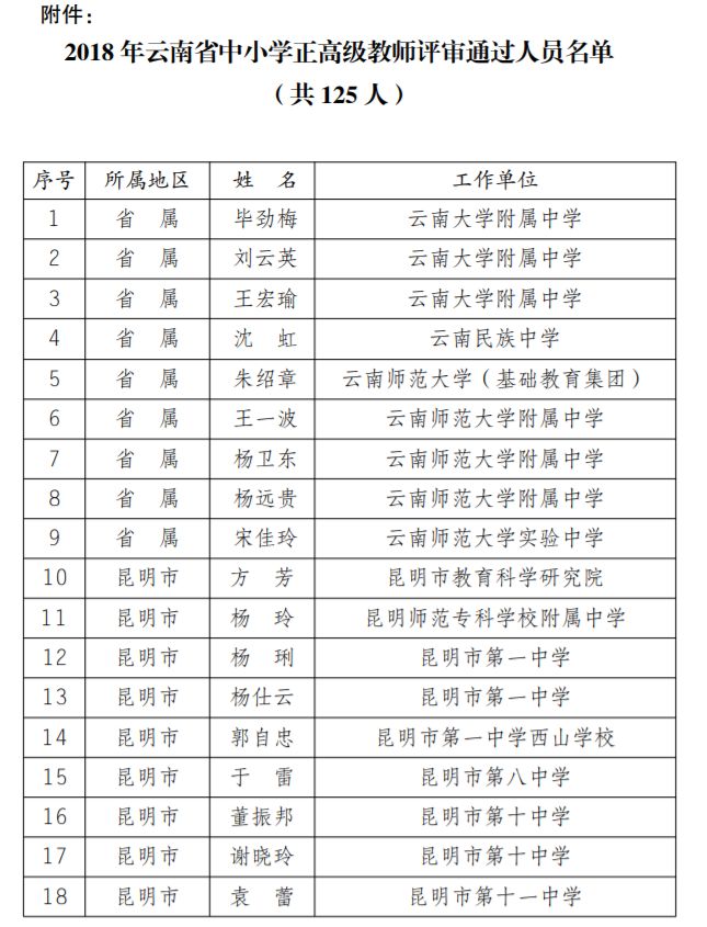2019年昭通正高级教师名单,云南省高级教师评审结果公示