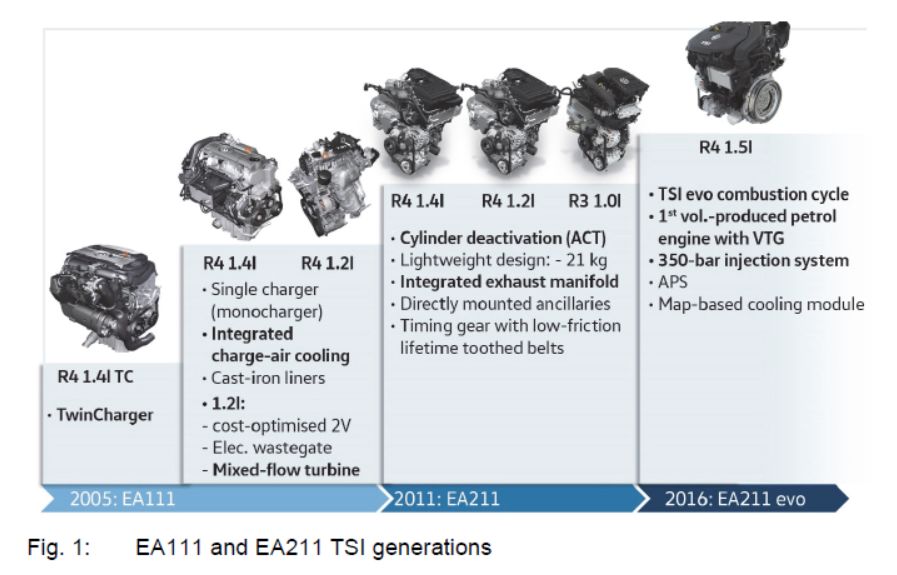 大众ea2111.5tevo,第八代ecotec1.5t发动机与大众ea211