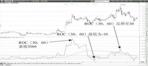 长期持股反复做t的技巧,不要来回追涨牛市