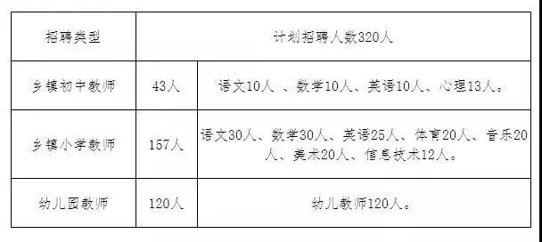 郑州北大新世纪实验学校教师招聘,郑州市科技学院招聘教师公告
