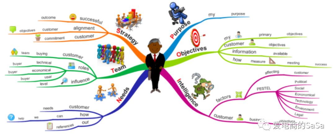 真以为是*子骗**,结果是对口的客户！因为啥？我show整个过程给你看！